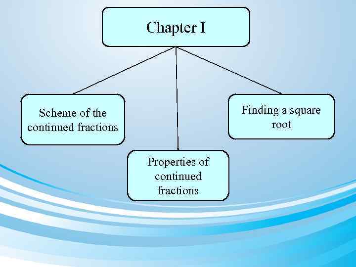 Chapter I Finding a square root Scheme of the continued fractions Properties of continued