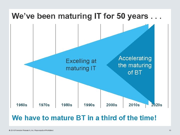 We’ve been maturing IT for 50 years. . . Accelerating the maturing of BT