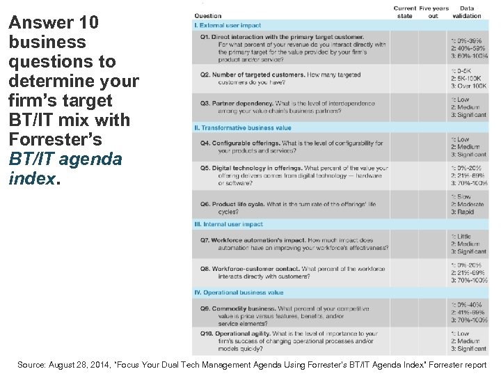 Answer 10 business questions to determine your firm’s target BT/IT mix with Forrester’s BT/IT