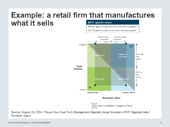 Example: a retail firm that manufactures what it sells Source: August 28, 2014, “Focus