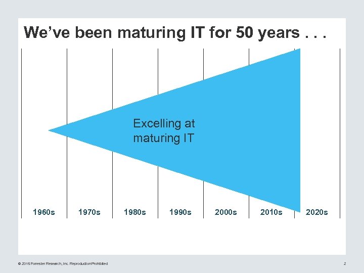 We’ve been maturing IT for 50 years. . . Excelling at maturing IT 1960