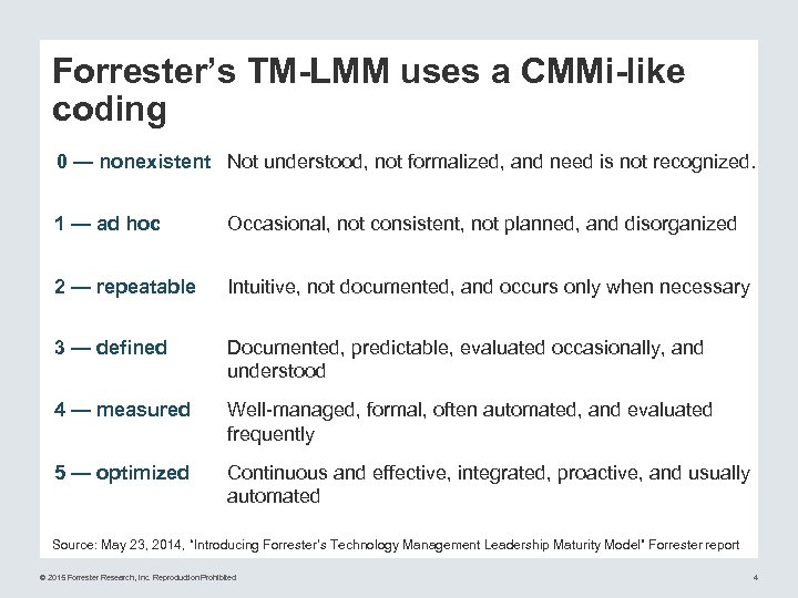 Forrester’s TM-LMM uses a CMMi-like coding 0 — nonexistent Not understood, not formalized, and