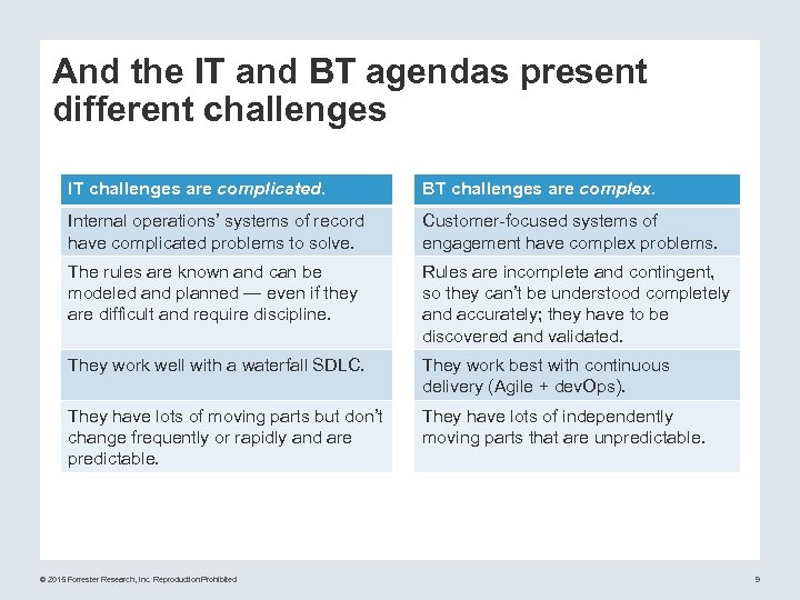 And the IT and BT agendas present different challenges IT challenges are complicated. BT