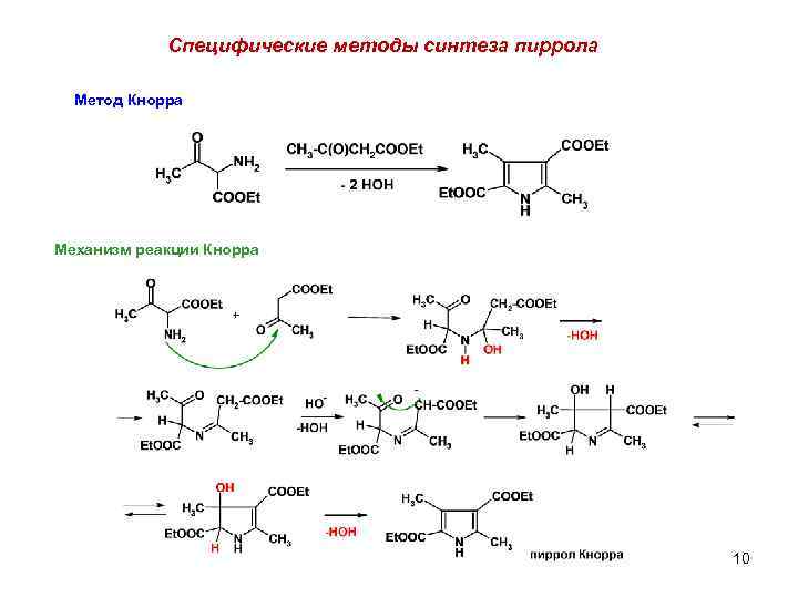 Специфические методы синтеза пиррола Метод Кнорра Механизм реакции Кнорра 10 