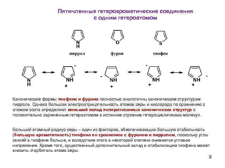 Пятичленные гетероароматические соединения с одним гетероатомом Канонические формы тиофена и фурана полностью аналогичны каноническим