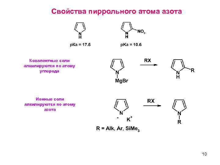 Свойства пиррольного атома азота Ковалентные соли алкилируются по атому углерода Ионные соли алкилируются по