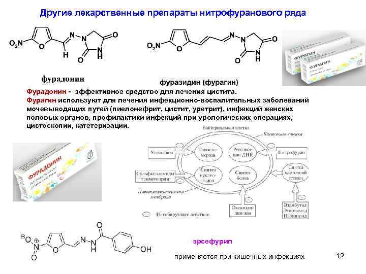 Другие лекарственные препараты нитрофуранового ряда Фурадонин - эффективное средство для лечения цистита. Фурагин используют