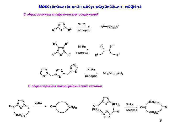 Восстановительная десульфуризация тиофена С образованием алифатических соединений С образованием макроциклических кетонов 8 