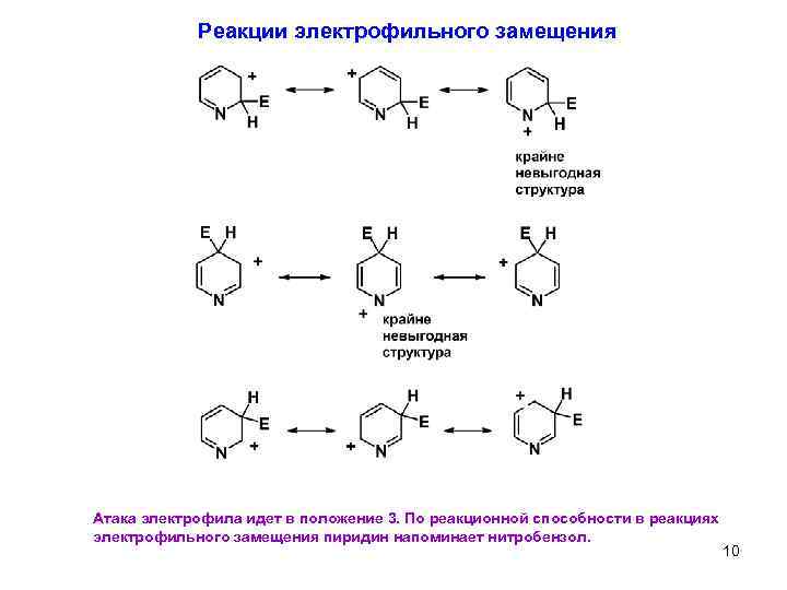 Реакции электрофильного замещения Атака электрофила идет в положение 3. По реакционной способности в реакциях