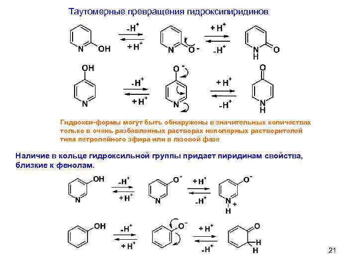 Таутомерные превращения гидроксипиридинов Гидрокси-формы могут быть обнаружены в значительных количествах только в очень разбавленных