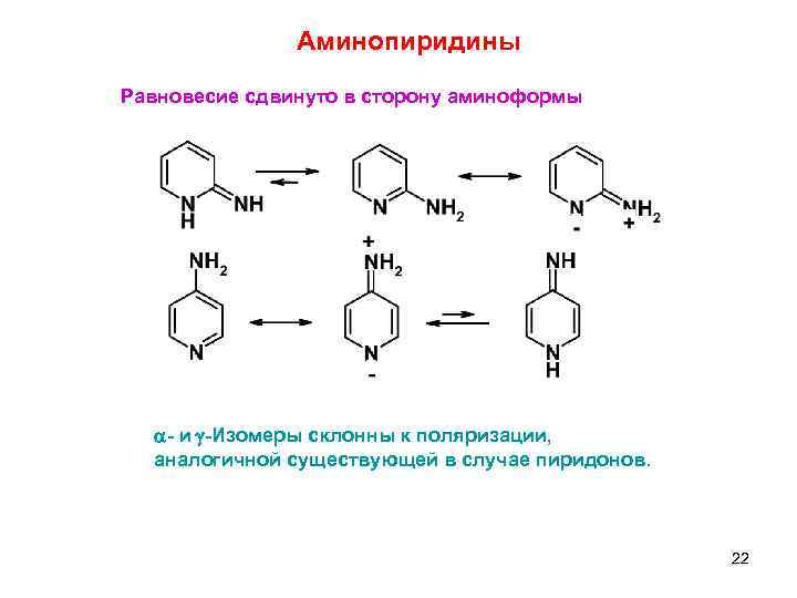 Аминопиридины Равновесие сдвинуто в сторону аминоформы a- и g-Изомеры склонны к поляризации, аналогичной существующей