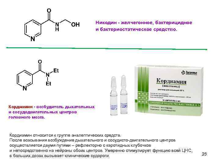 Никодин - желчегонное, бактерицидное и бактериостатическое средство. Кордиамин - возбудитель дыхательных и сосудодвигательных центров