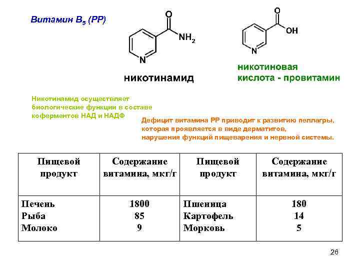 Никотиновая кислота схема приема