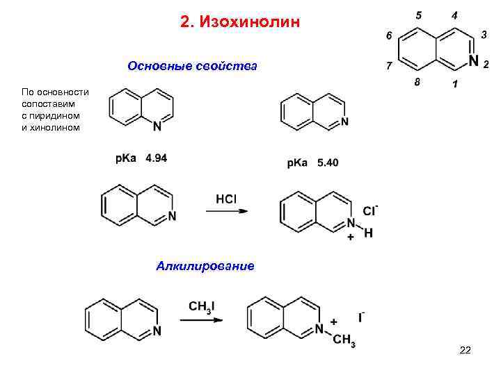 2. Изохинолин Основные свойства По основности сопоставим с пиридином и хинолином Алкилирование 22 3