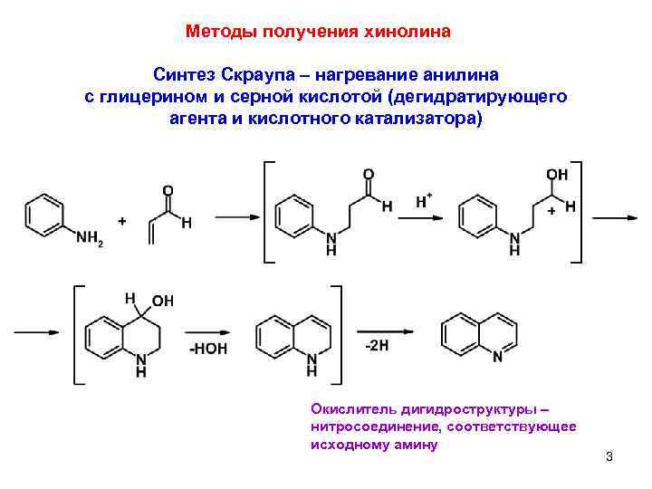 Методы получения хинолина Синтез Скраупа – нагревание анилина с глицерином и серной кислотой (дегидратирующего