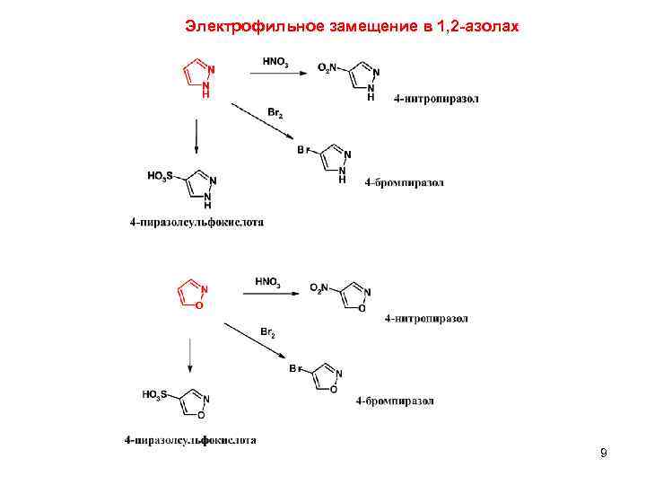 Схема электрофильного замещения