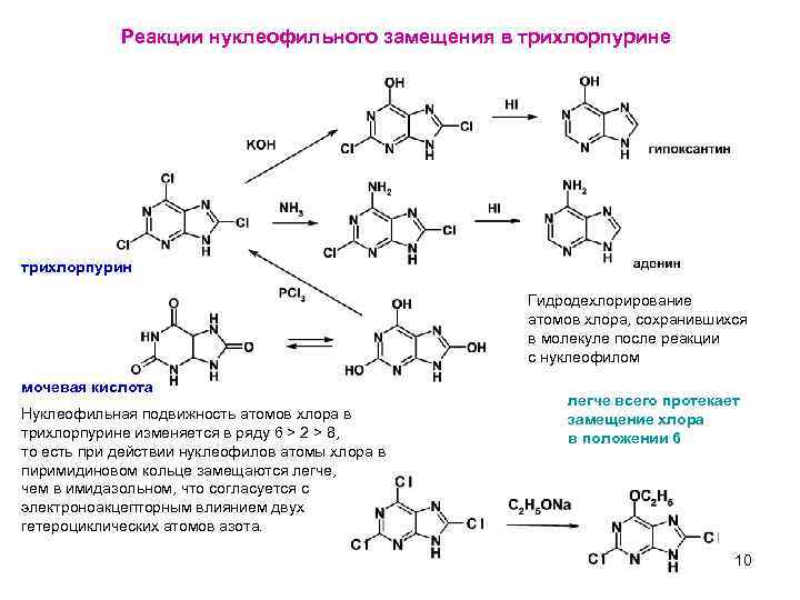 Реакции нуклеофильного замещения в трихлорпурине трихлорпурин Гидродехлорирование атомов хлора, сохранившихся в молекуле после реакции