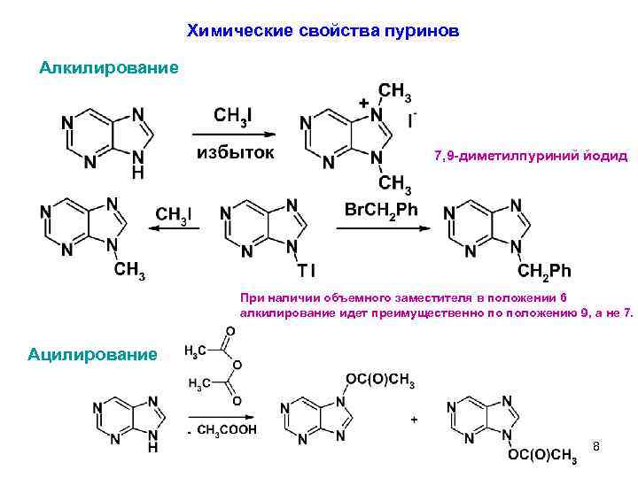 Химические свойства пуринов Алкилирование 7, 9 -диметилпуриний йодид При наличии объемного заместителя в положении