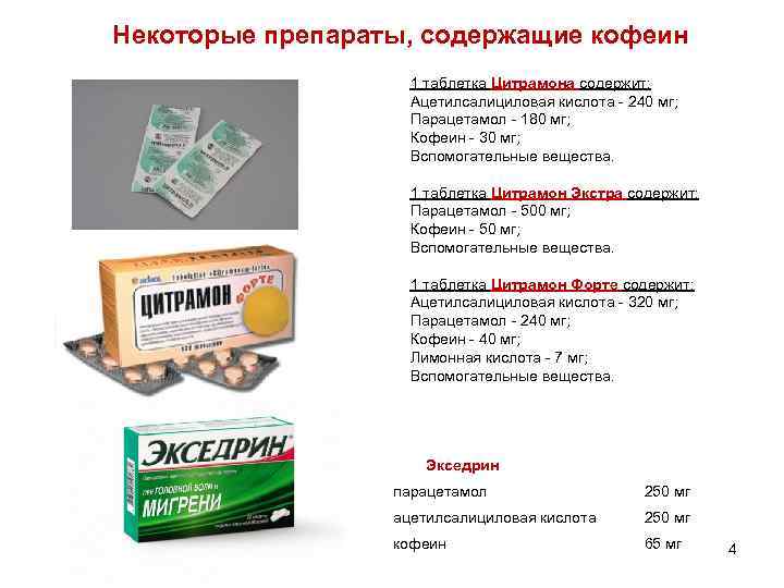 Некоторые препараты, содержащие кофеин 1 таблетка Цитрамона содержит: Ацетилсалициловая кислота - 240 мг; Парацетамол