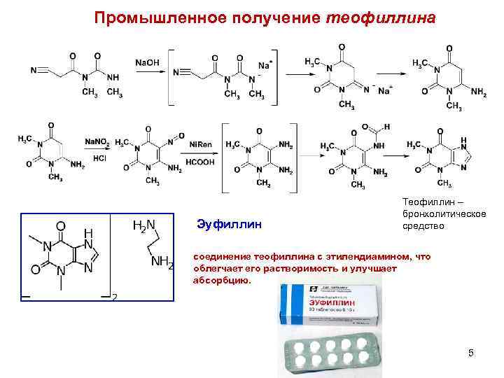 Промышленное получение теофиллина Эуфиллин Теофиллин – бронхолитическое средство соединение теофиллина с этилендиамином, что облегчает