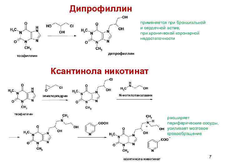 Дипрофиллин применяется при бронхиальной и сердечной астме, при хронической коронарной недостаточности Ксантинола никотинат расширяет