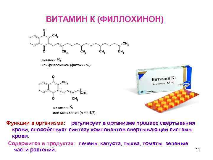 ВИТАМИН К (ФИЛЛОХИНОН) Функции в организме: регулирует в организме процесс свертывания крови, способствует синтезу