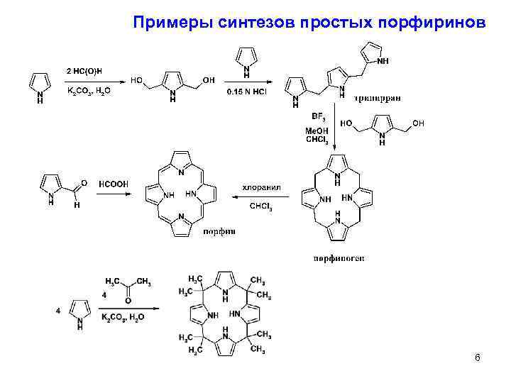 Примеры синтезов простых порфиринов 6 