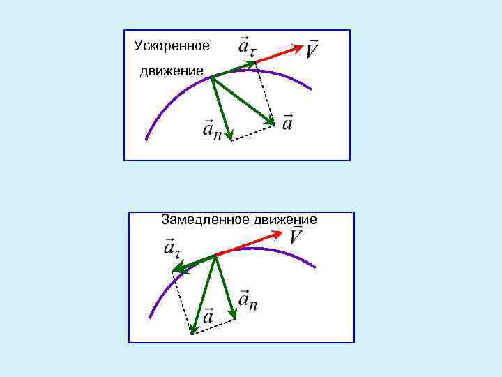 Для описанной ниже ситуации отметь рисунок на котором указано направление ускорения с которым движ