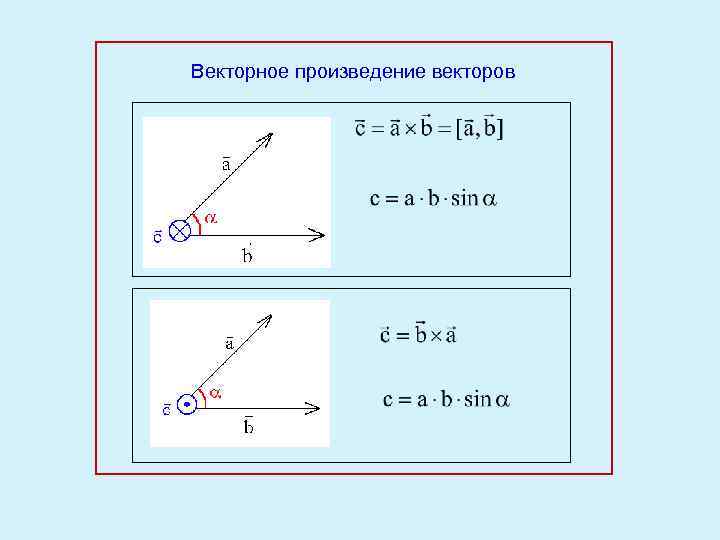 Векторное произведение векторов 