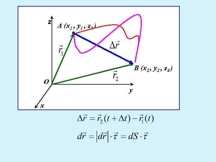 z А (x 1 , y 1 , z 1 ) В (x 2