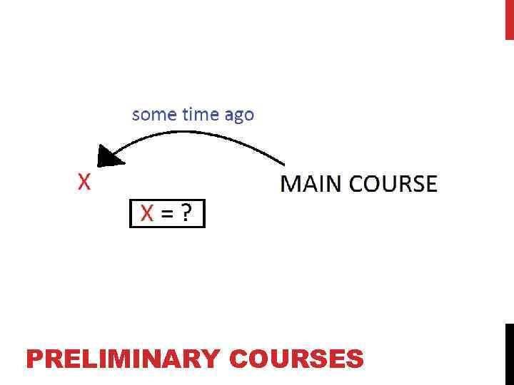 PRELIMINARY COURSES 