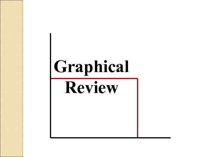 Graphical Review 