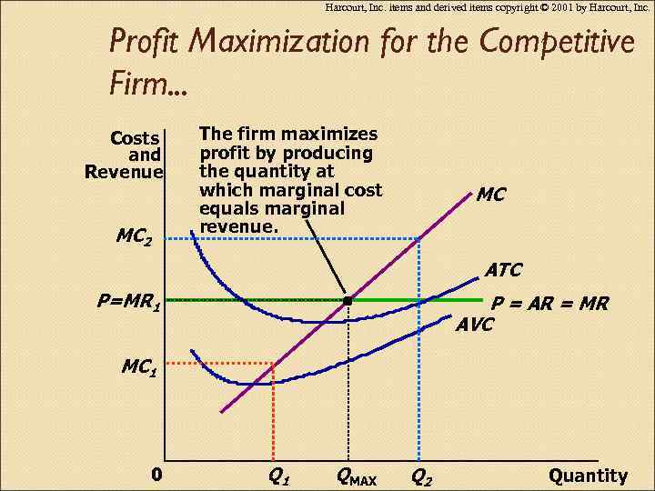 Harcourt, Inc. items and derived items copyright © 2001 by Harcourt, Inc. Profit Maximization