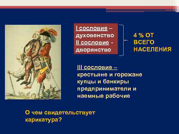 I сословие – духовенство II сословие - дворянство 4 % ОТ ВСЕГО НАСЕЛЕНИЯ III