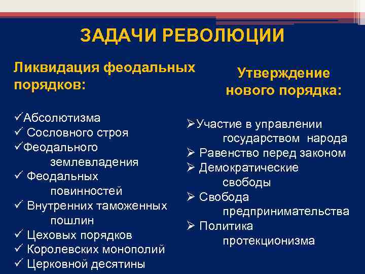 ЗАДАЧИ РЕВОЛЮЦИИ Ликвидация феодальных порядков: üАбсолютизма ü Сословного строя üФеодального землевладения ü Феодальных повинностей