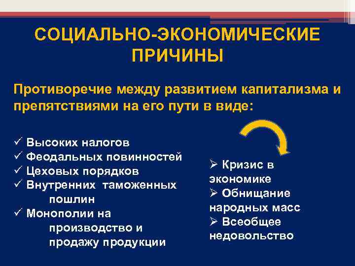СОЦИАЛЬНО-ЭКОНОМИЧЕСКИЕ ПРИЧИНЫ Противоречие между развитием капитализма и препятствиями на его пути в виде: ü