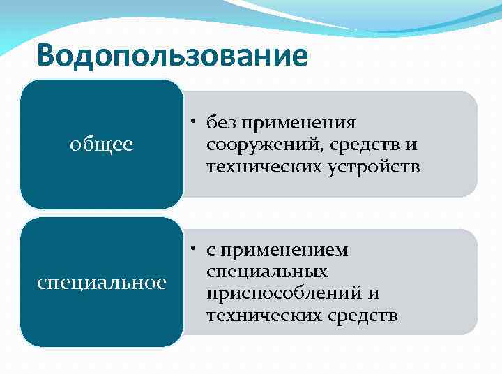 Водопользование общее • без применения сооружений, средств и технических устройств • с применением специальных