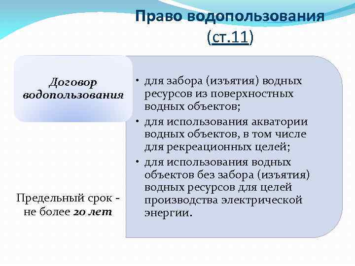 Право водопользования и его виды. Договор водопользования. Договор водопользования для забора воды. Забор (изъятие) водных ресурсов из поверхностных водных объектов.