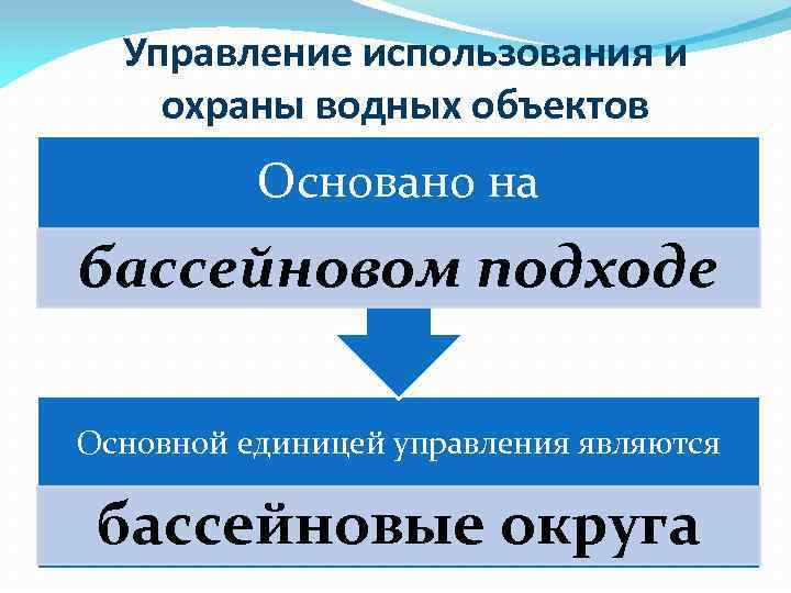 Управление использованием