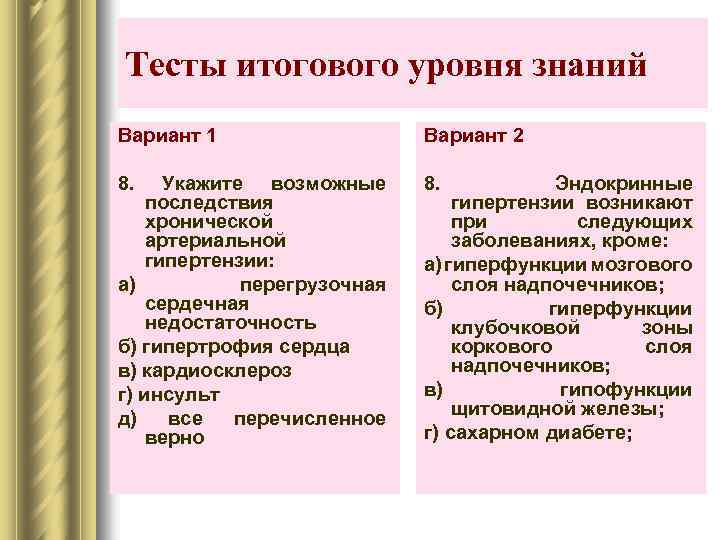 Тесты итогового уровня знаний Вариант 1 Вариант 2 8. Укажите возможные последствия хронической артериальной