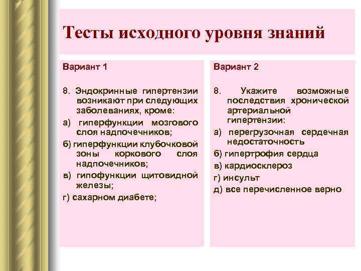 Тесты исходного уровня знаний Вариант 1 Вариант 2 8. Эндокринные гипертензии возникают при следующих