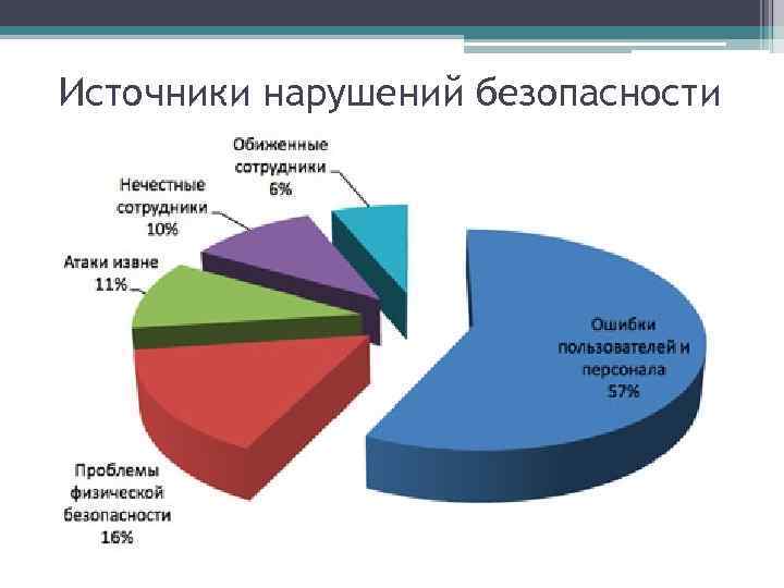 Источник соответствия