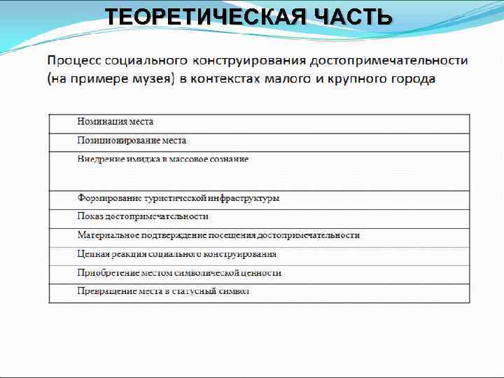 ТЕОРЕТИЧЕСКАЯ ЧАСТЬ Процесс социального конструирования достопримечательности (на примере музея) в контекстах малого и крупного