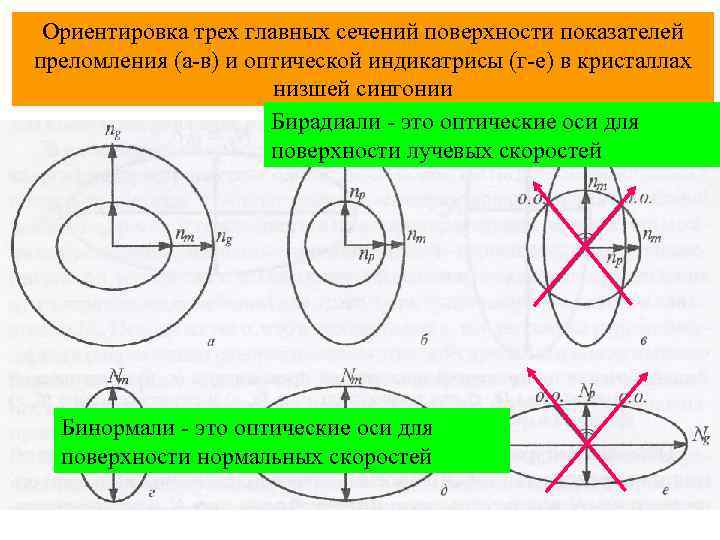 Центральное направление