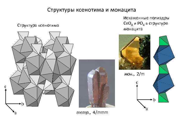 Структуры ксенотима и монацита Искаженные полиэдры Ce. O 8 и PO 4 в структуре