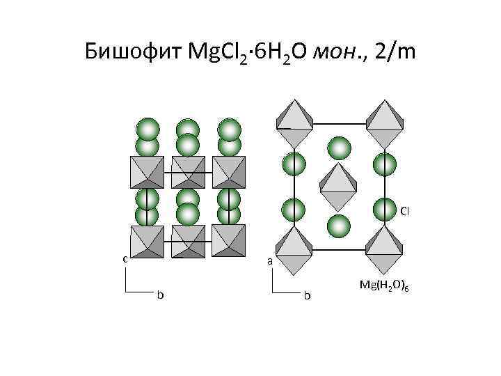 Бишофит Mg. Cl 2∙ 6 H 2 O мон. , 2/m Cl с a