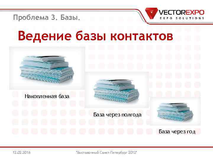 Проблема 3. Базы. Ведение базы контактов Накопленная база База через полгода База через год