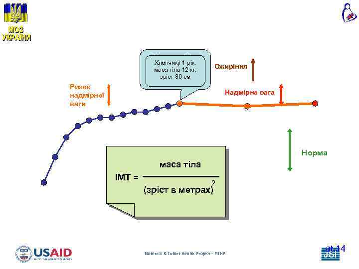 Хлопчику 1 рік, маса тіла 12 кг, зріст 80 см: зріст 80 2 =