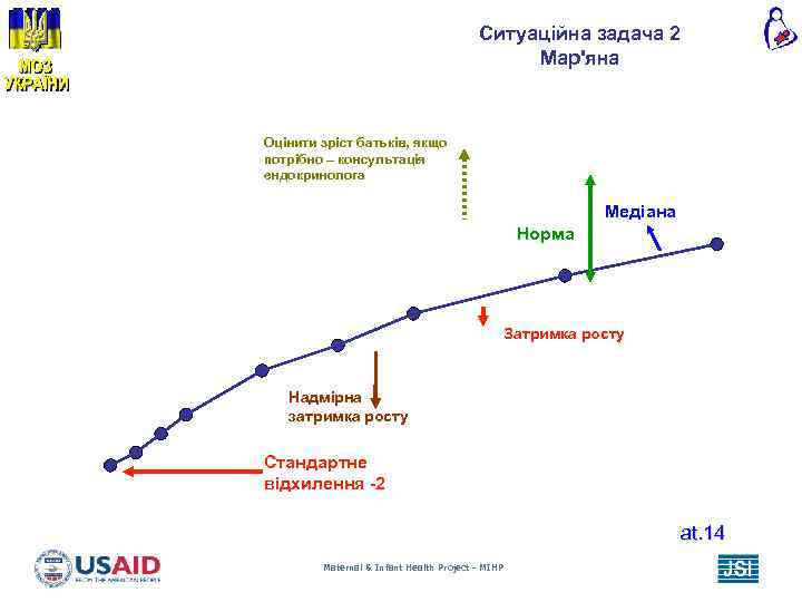Ситуаційна задача 2 Мар'яна Оцінити зріст батьків, якщо потрібно – консультація ендокринолога Медіана Норма