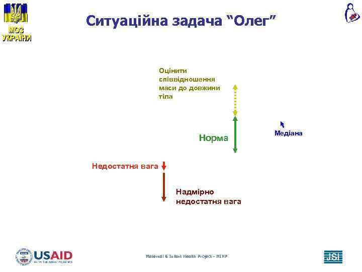 Ситуаційна задача “Олег” Оцінити співвідношення маси до довжини тіла Норма Недостатня вага Надмірно недостатня